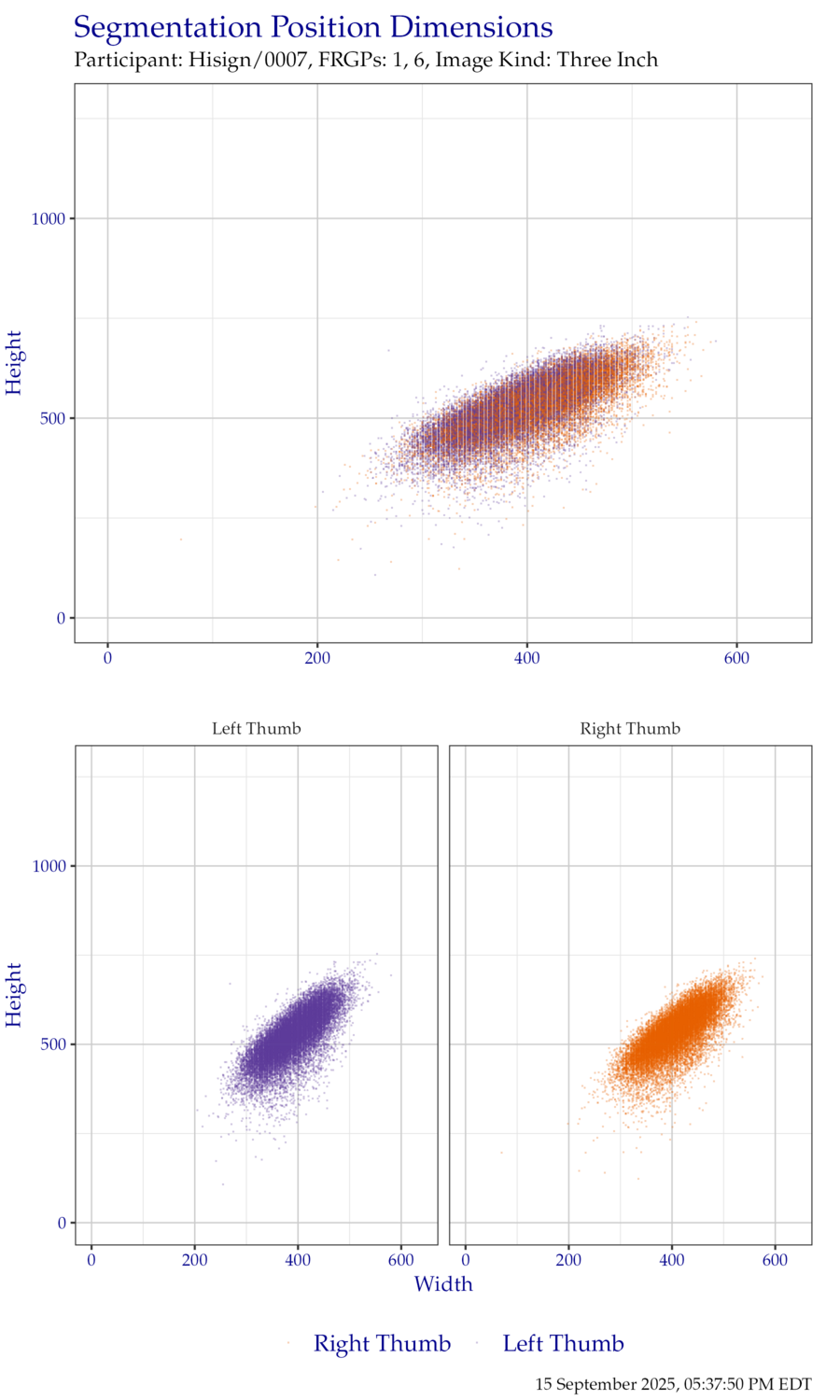 Segmentation position dimensions for thumb ThreeInch data.