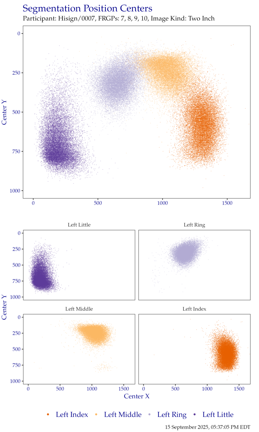 Segmentation centers for left hand TwoInch data.