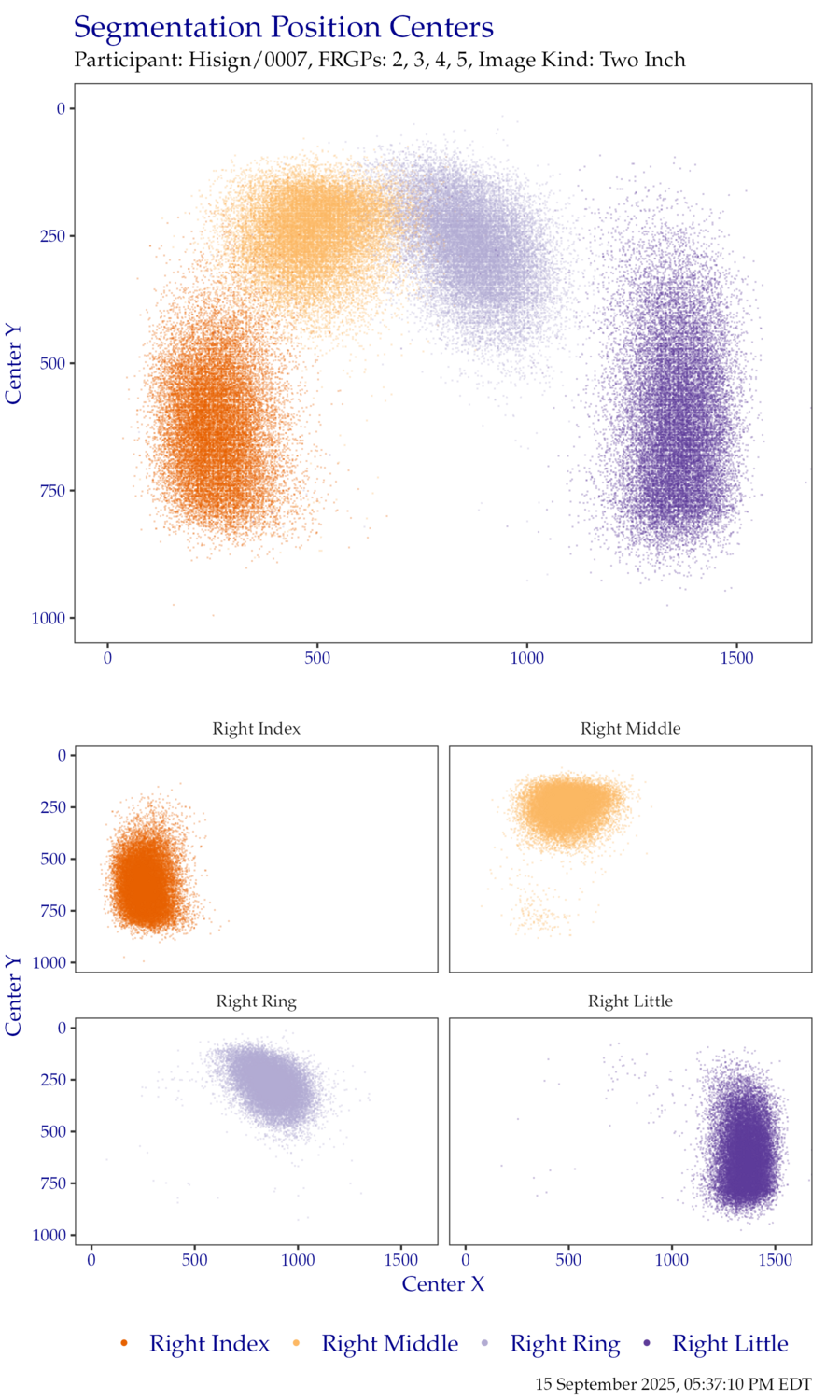 Segmentation centers for right hand TwoInch data.