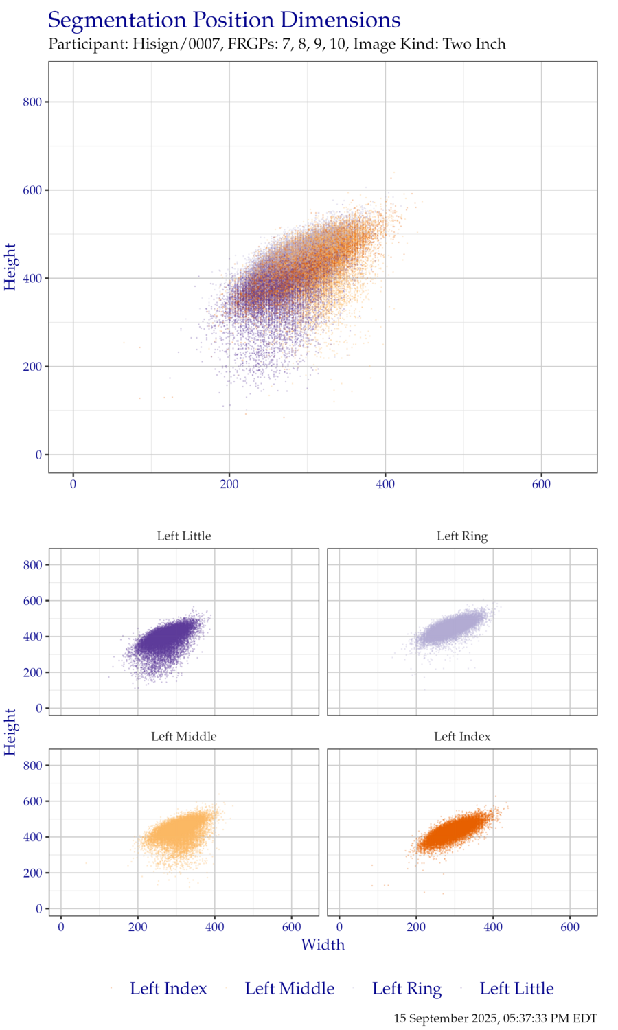 Segmentation position dimensions for left hand TwoInch data.