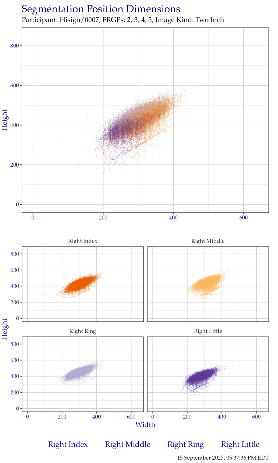 Segmentation position dimensions for right hand TwoInch data.