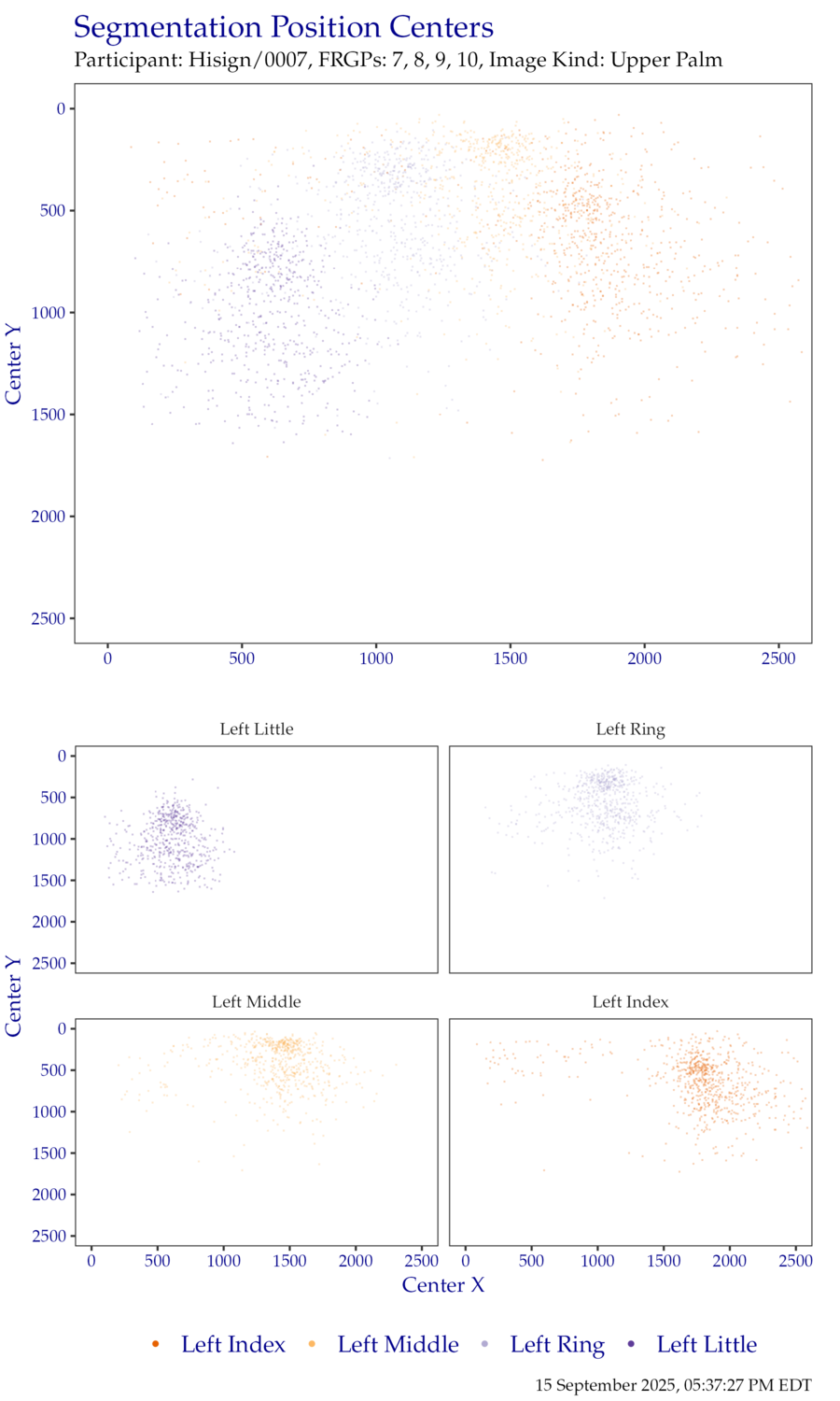 Segmentation centers for left hand FiveInch data.