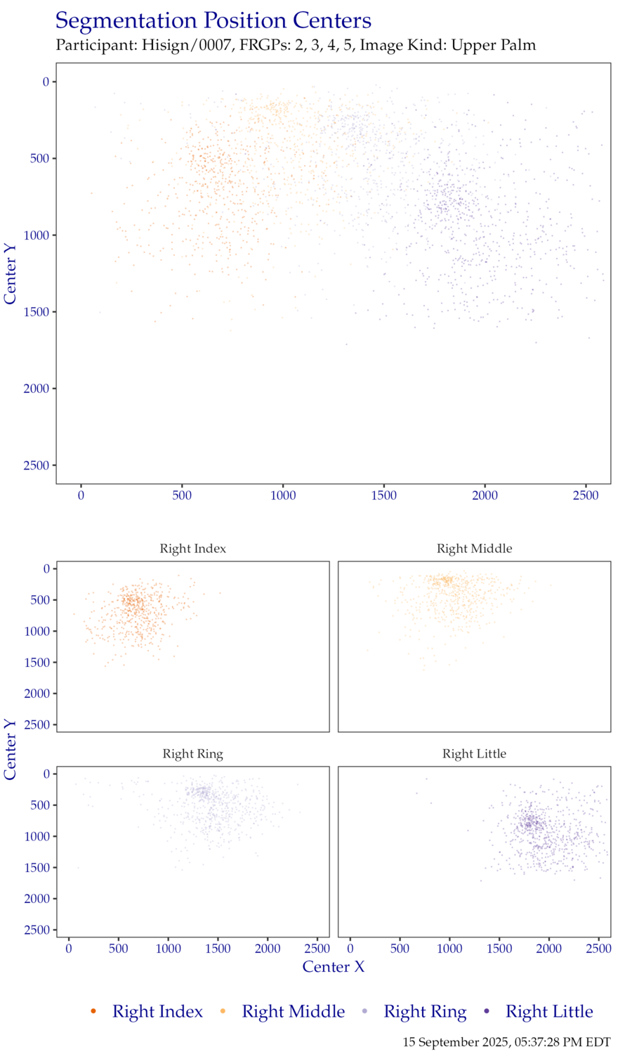 Segmentation centers for right hand FiveInch data.