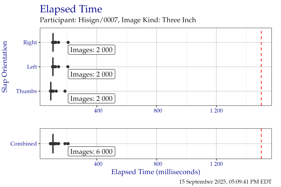Box plots of elapsed time in milliseconds when segmenting the ThreeInch timing test corpus, separated by slap orientation.