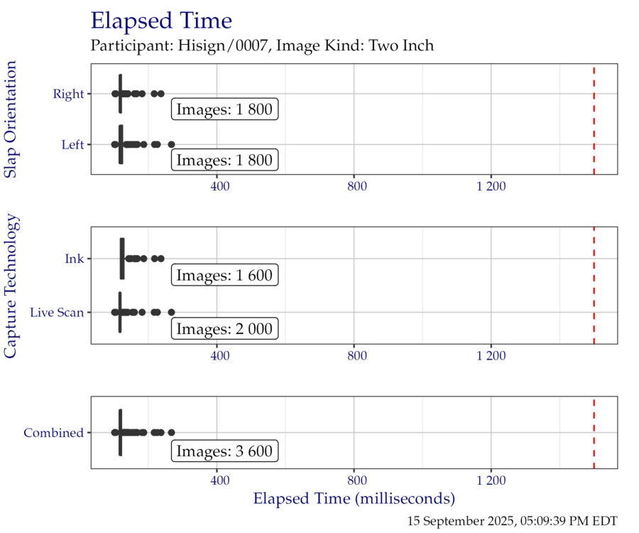 Box plots of elapsed time in milliseconds when segmenting the TwoInch timing test corpus, separated by slap orientation and capture technology.