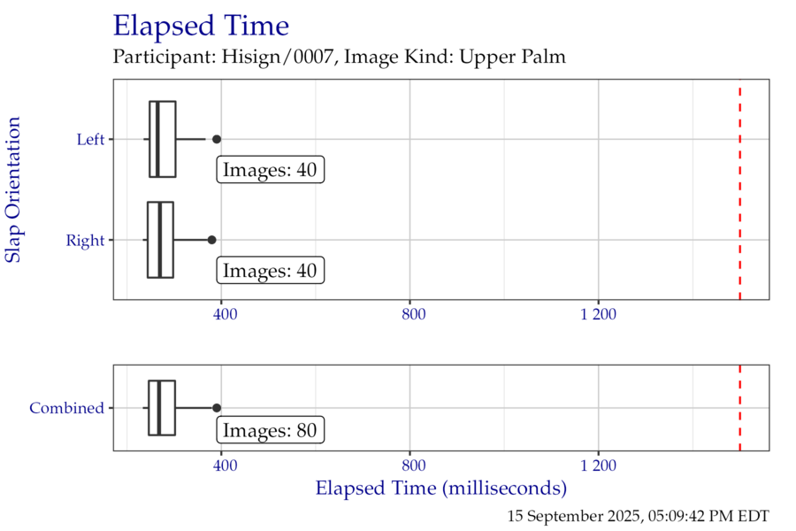 Box plots of elapsed time in milliseconds when segmenting the FiveInch timing test corpus, separated by slap orientation.