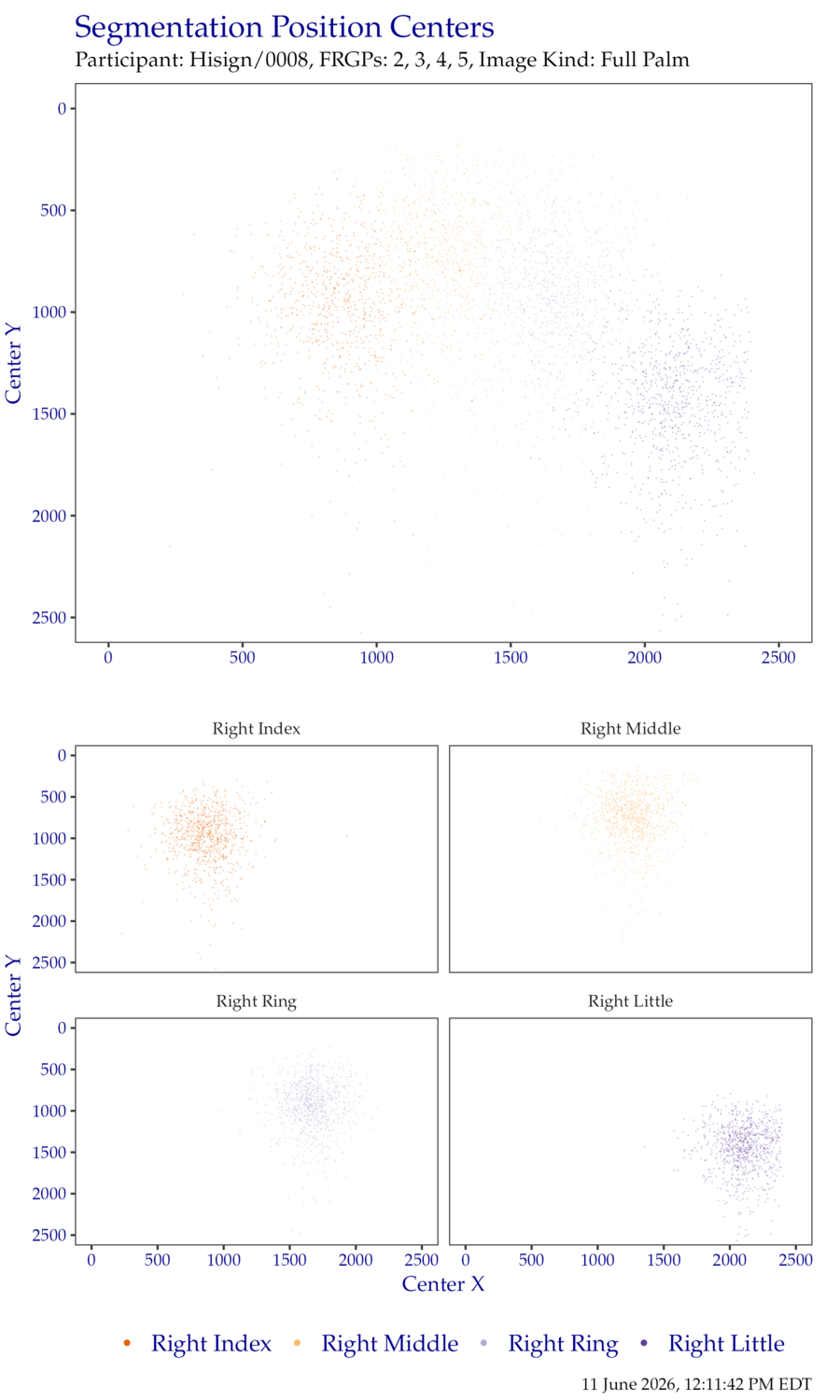 Segmentation centers for right hand EightInch data.
