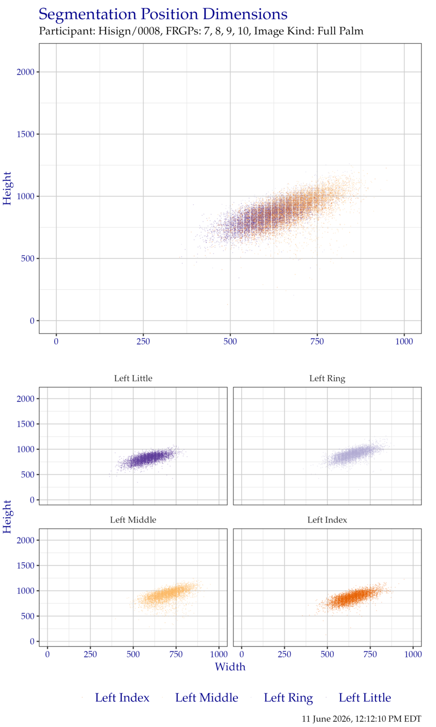 Segmentation position dimensions for left hand EightInch data.