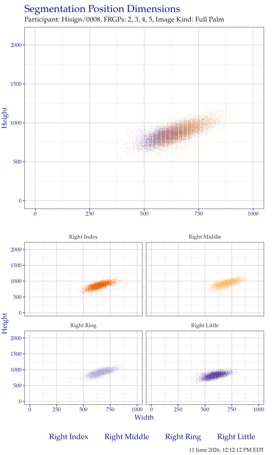 Segmentation position dimensions for right hand EightInch data.