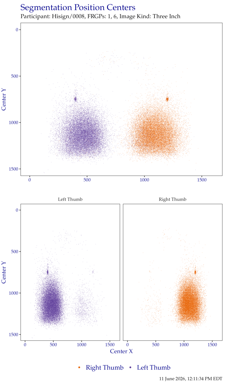 Segmentation centers for thumb ThreeInch data.