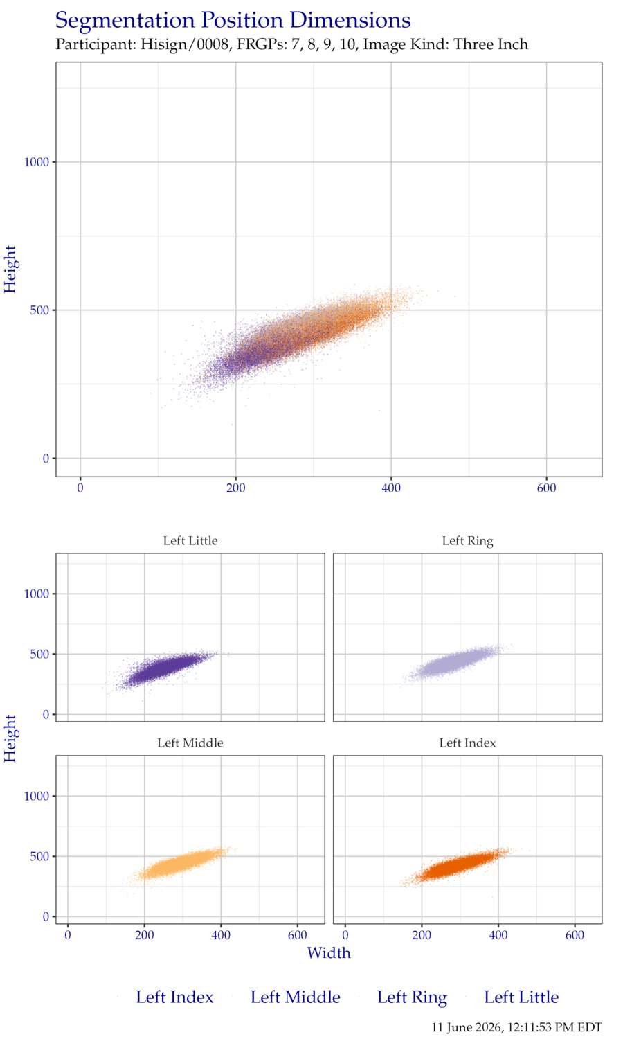 Segmentation position dimensions for left hand ThreeInch data.