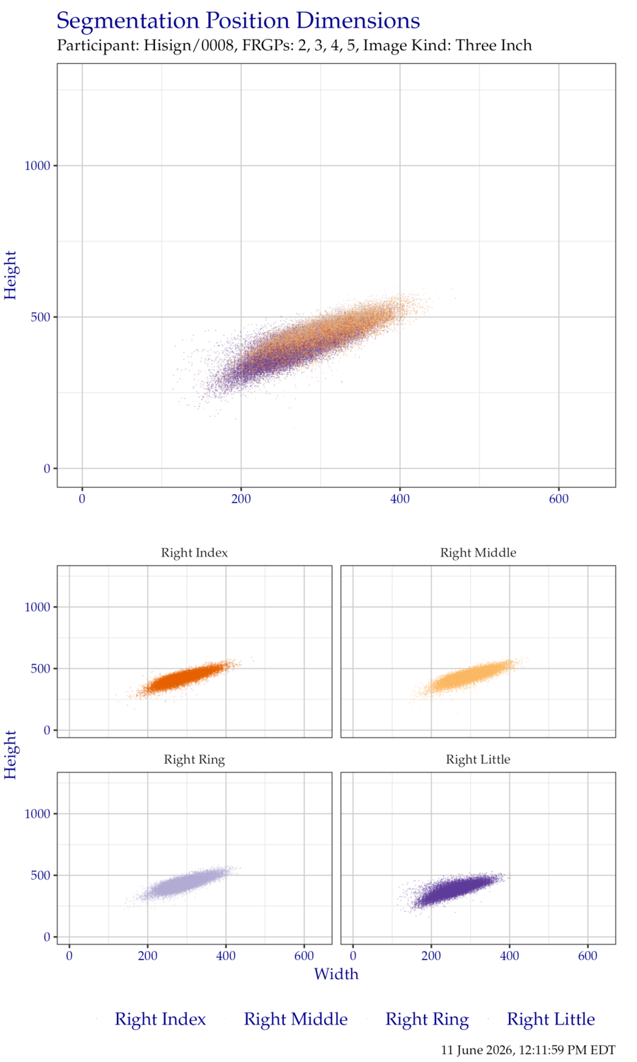 Segmentation position dimensions for right hand ThreeInch data.