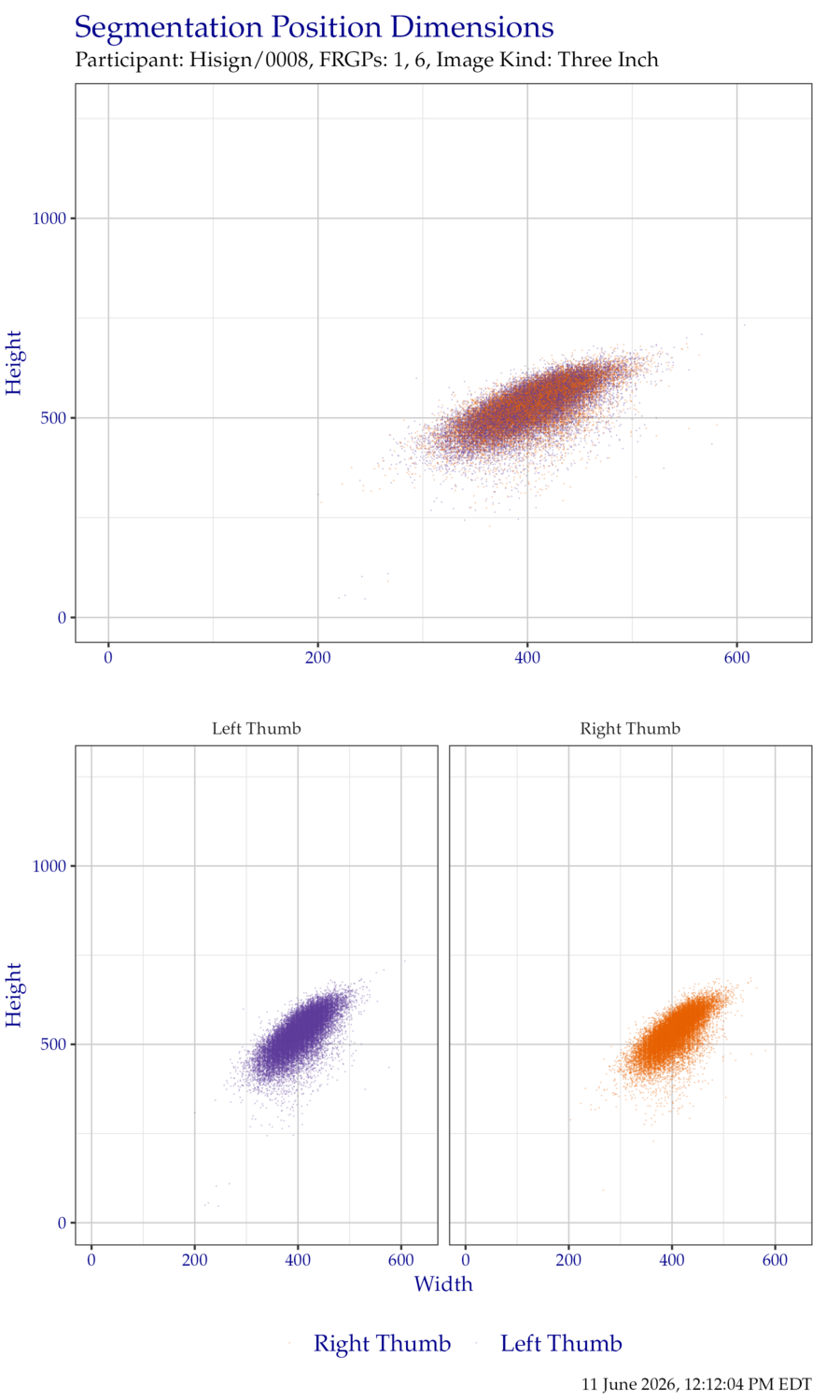 Segmentation position dimensions for thumb ThreeInch data.