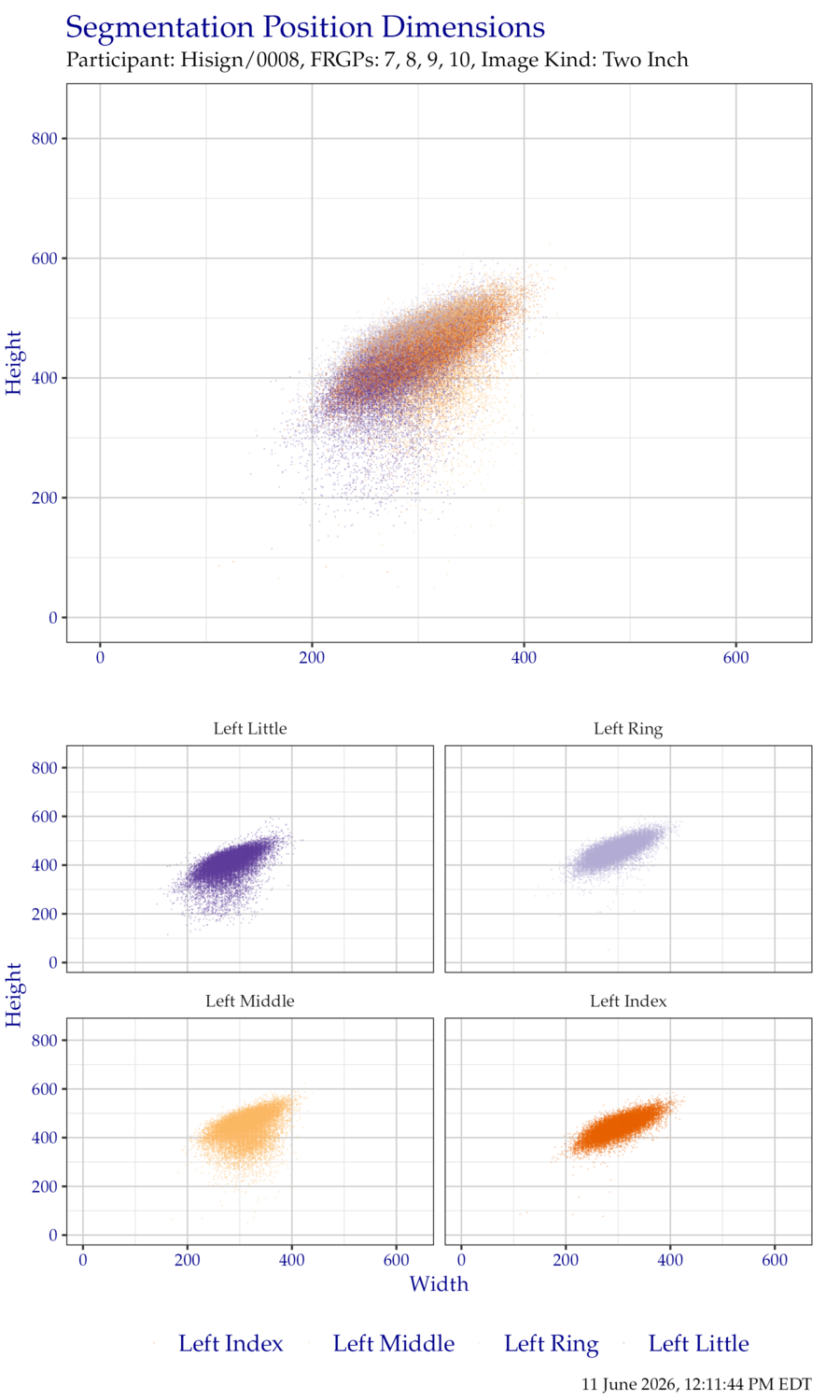 Segmentation position dimensions for left hand TwoInch data.