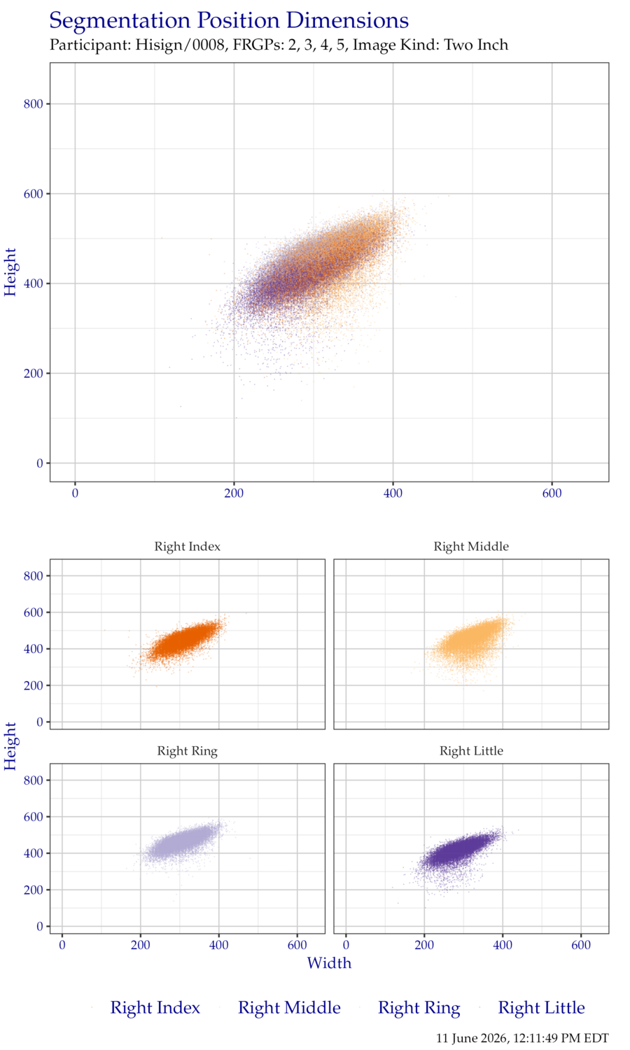 Segmentation position dimensions for right hand TwoInch data.
