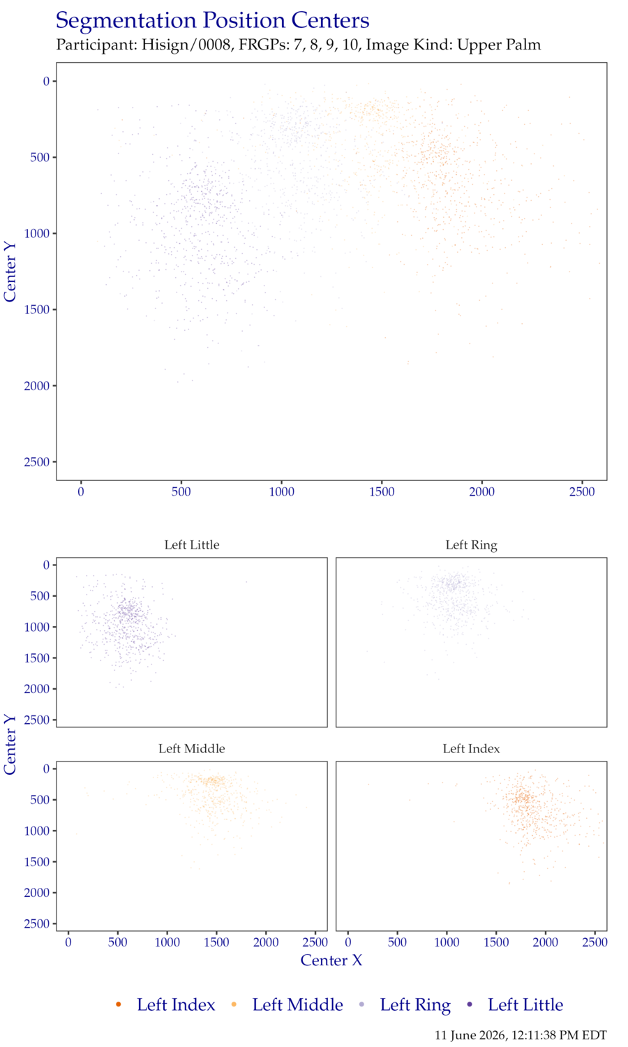 Segmentation centers for left hand FiveInch data.