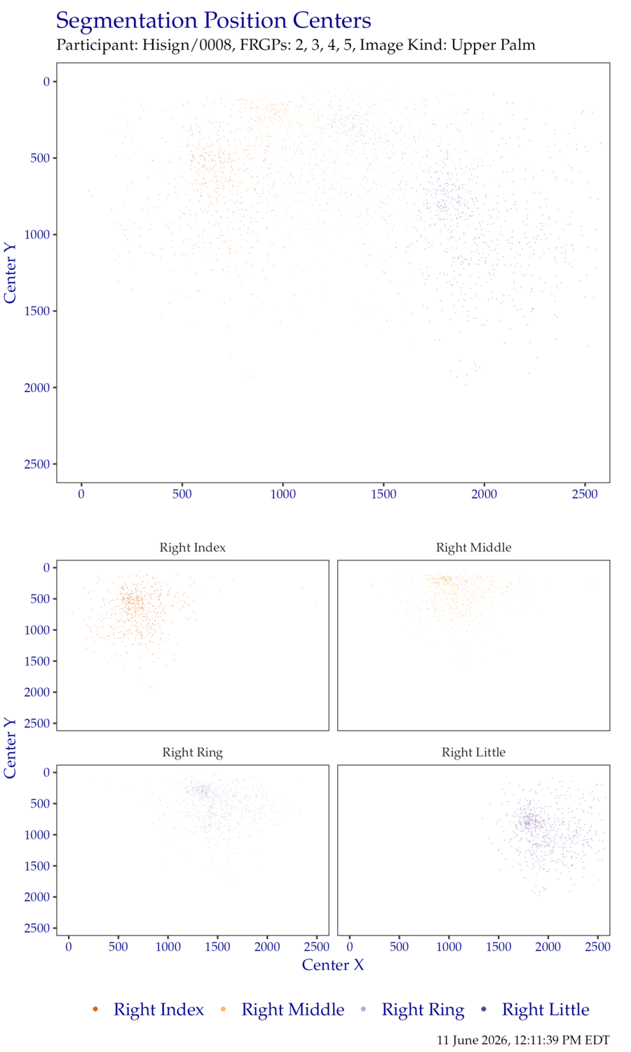 Segmentation centers for right hand FiveInch data.