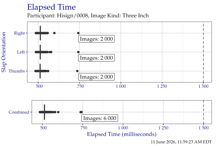 Box plots of elapsed time in milliseconds when segmenting the ThreeInch timing test corpus, separated by slap orientation.