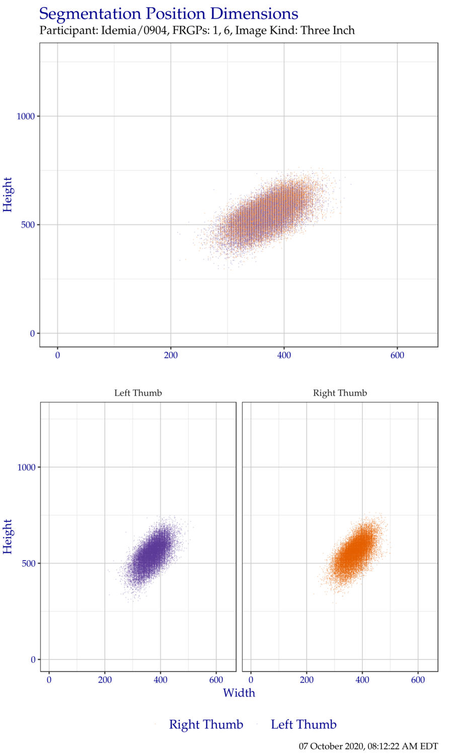Segmentation position dimensions for thumb ThreeInch data.