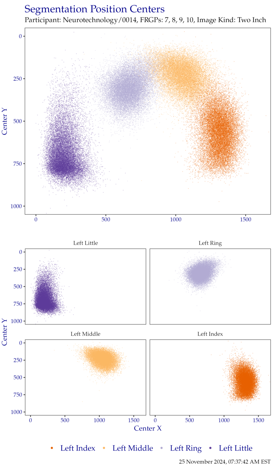 Segmentation centers for left hand TwoInch data.