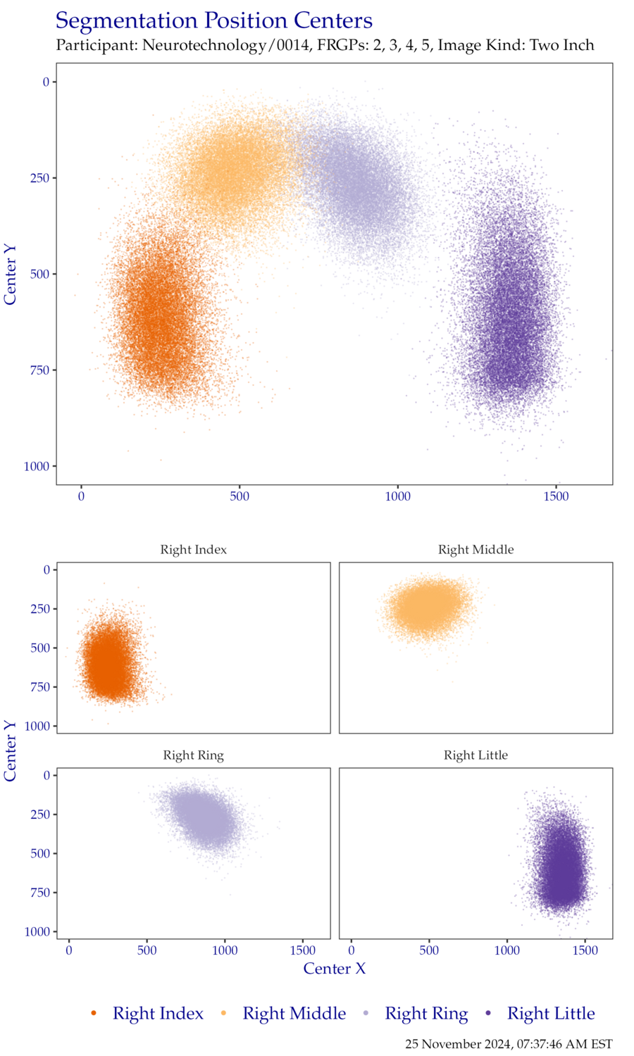 Segmentation centers for right hand TwoInch data.