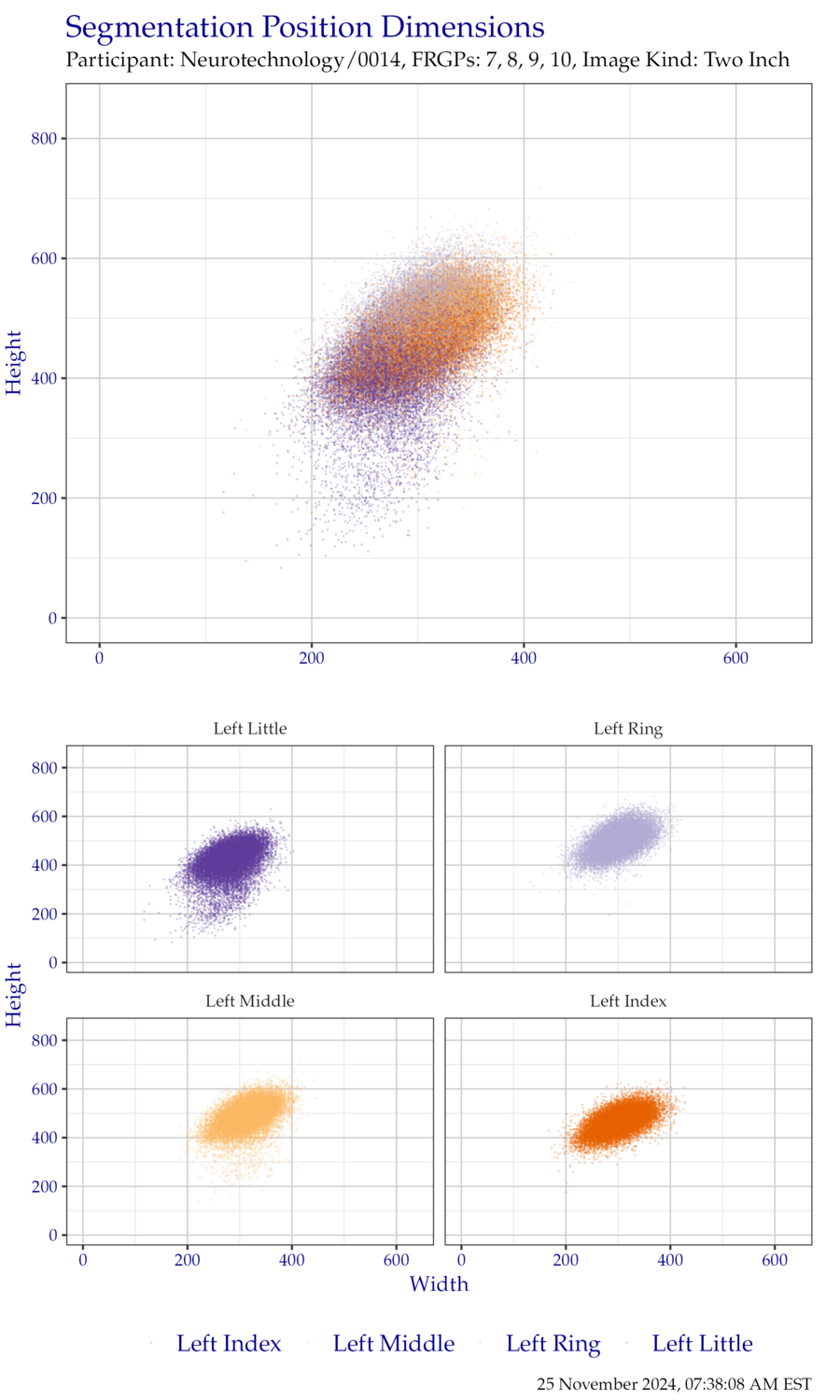 Segmentation position dimensions for left hand TwoInch data.