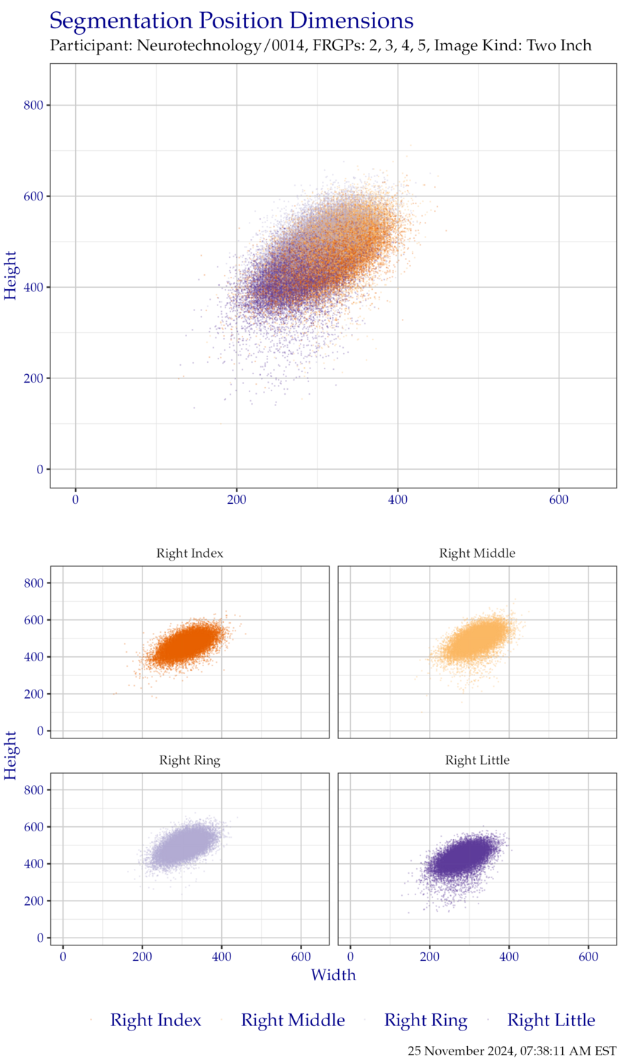 Segmentation position dimensions for right hand TwoInch data.