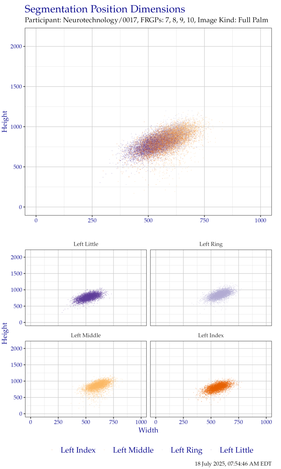 Segmentation position dimensions for left hand EightInch data.