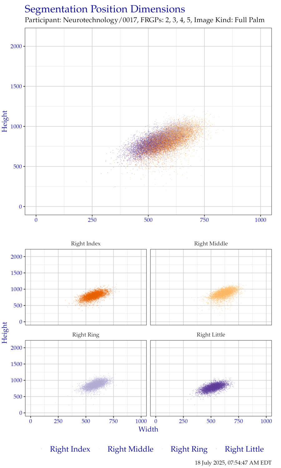 Segmentation position dimensions for right hand EightInch data.