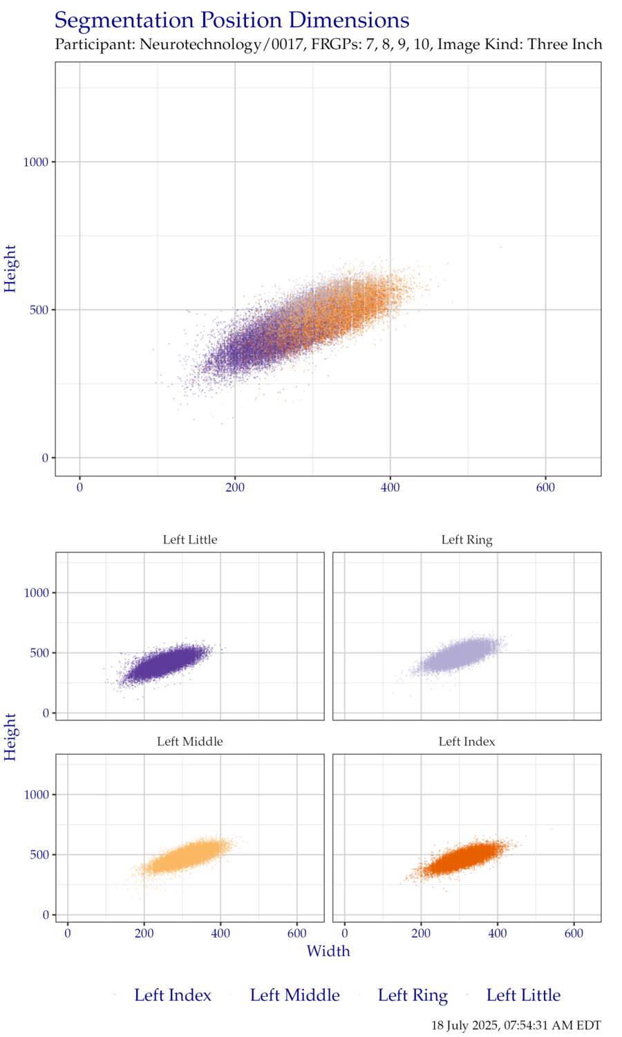 Segmentation position dimensions for left hand ThreeInch data.