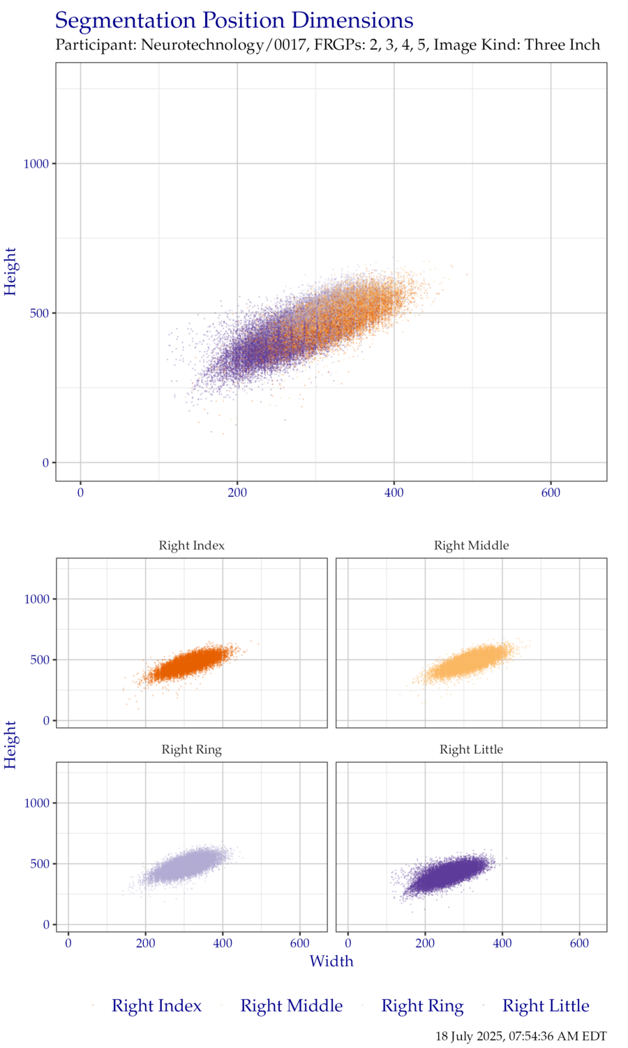 Segmentation position dimensions for right hand ThreeInch data.