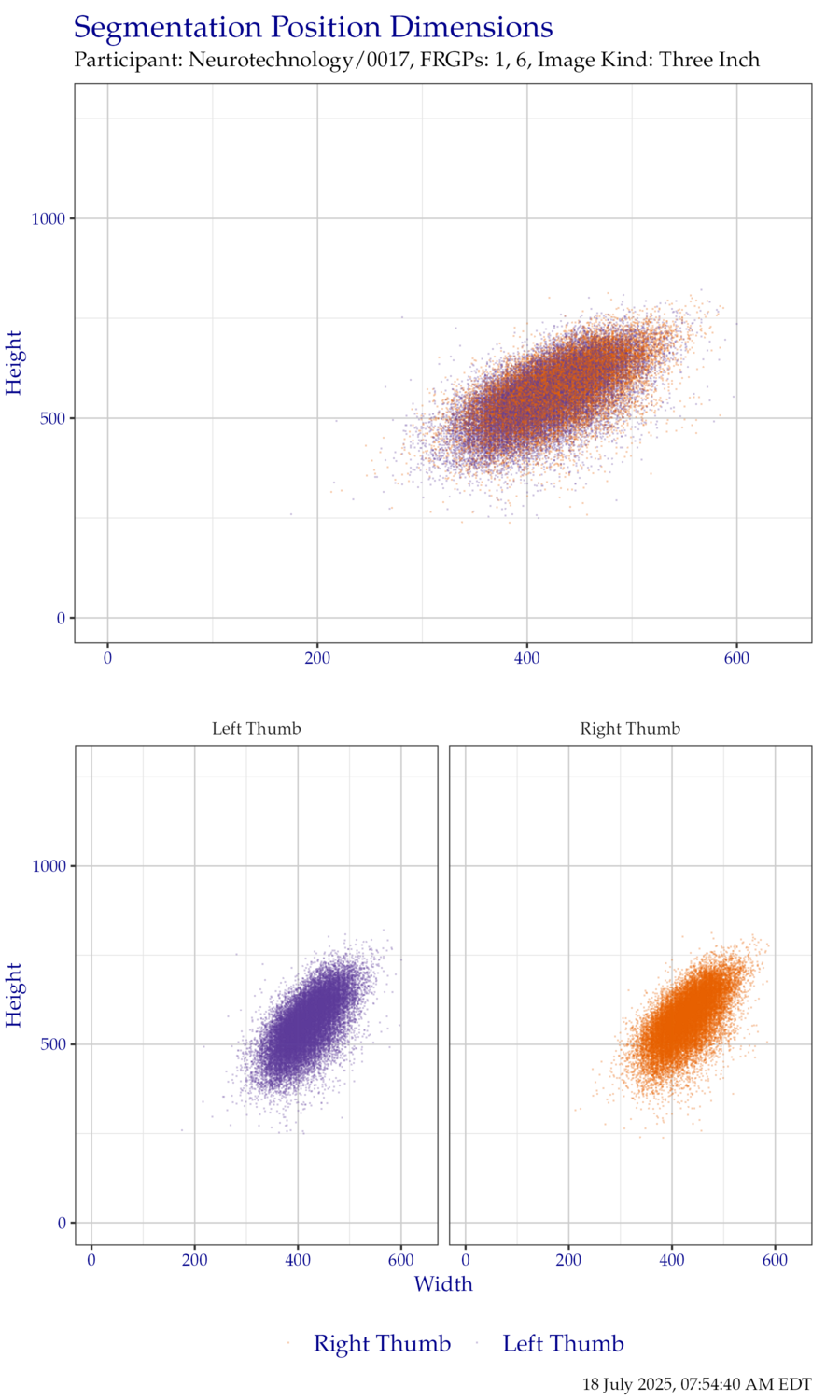 Segmentation position dimensions for thumb ThreeInch data.