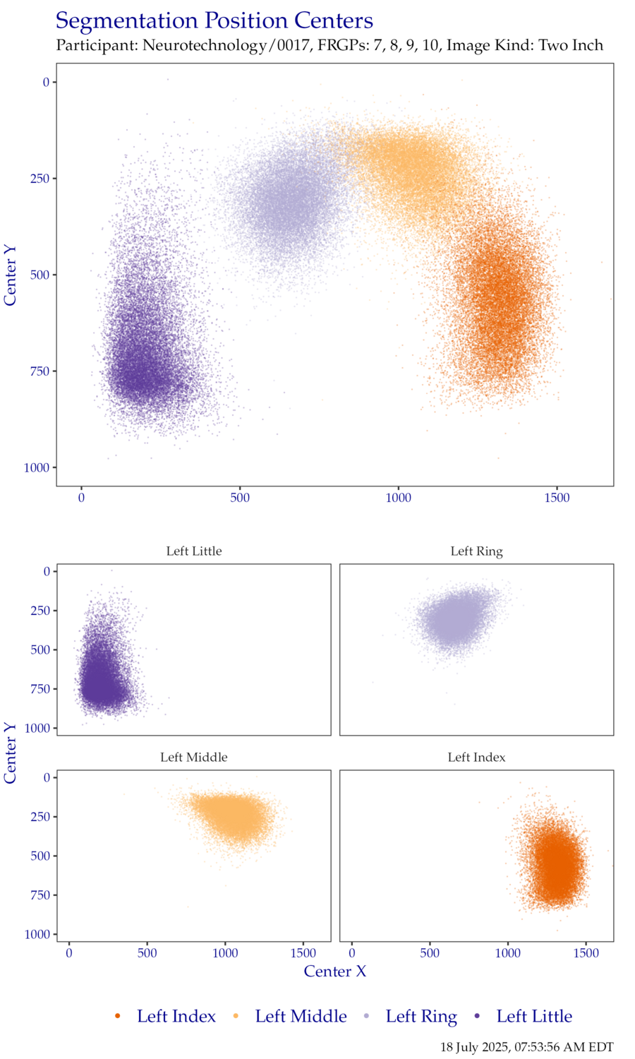 Segmentation centers for left hand TwoInch data.