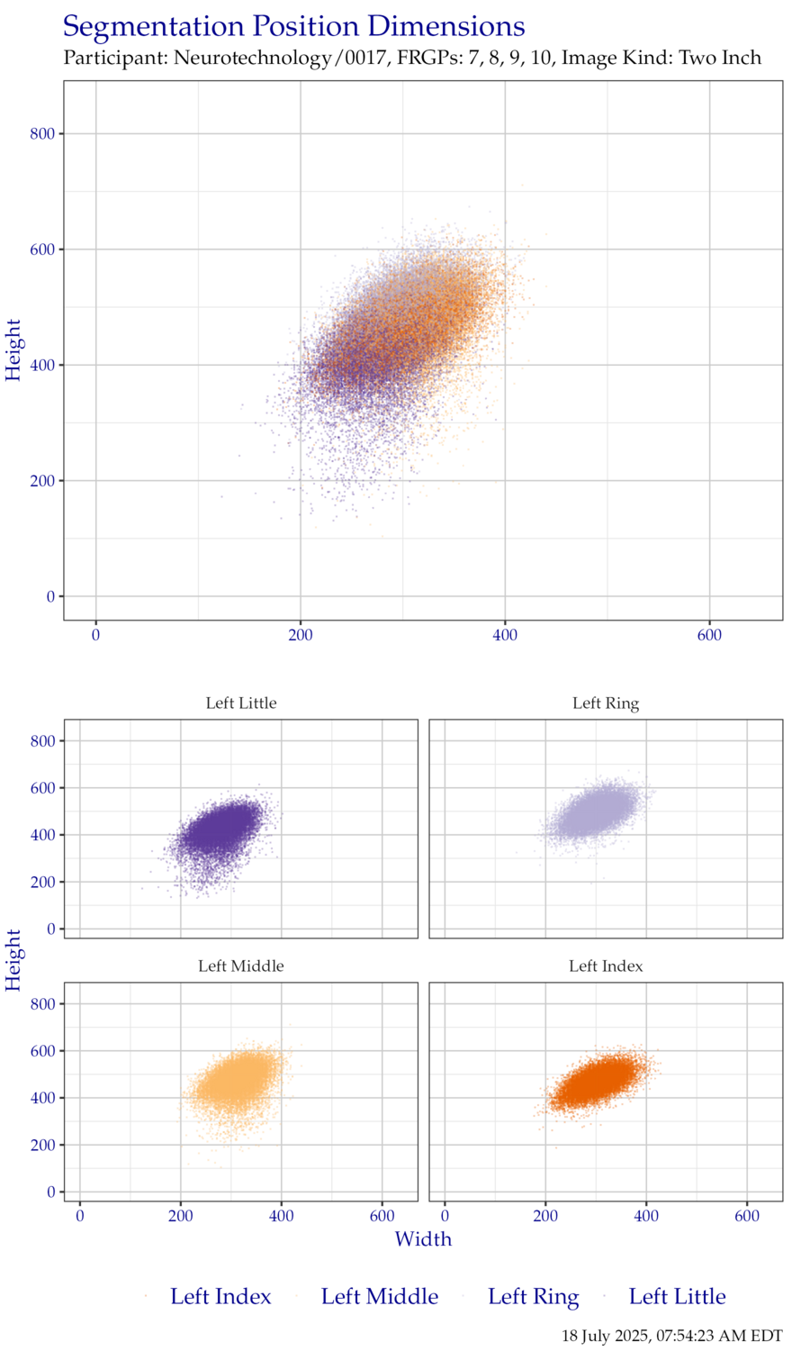 Segmentation position dimensions for left hand TwoInch data.