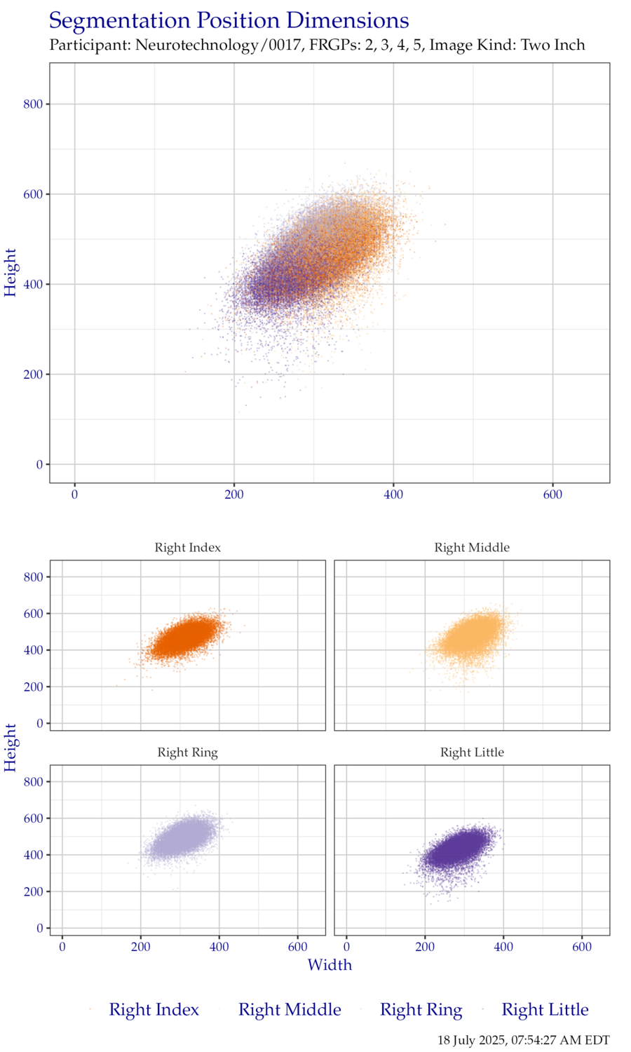 Segmentation position dimensions for right hand TwoInch data.