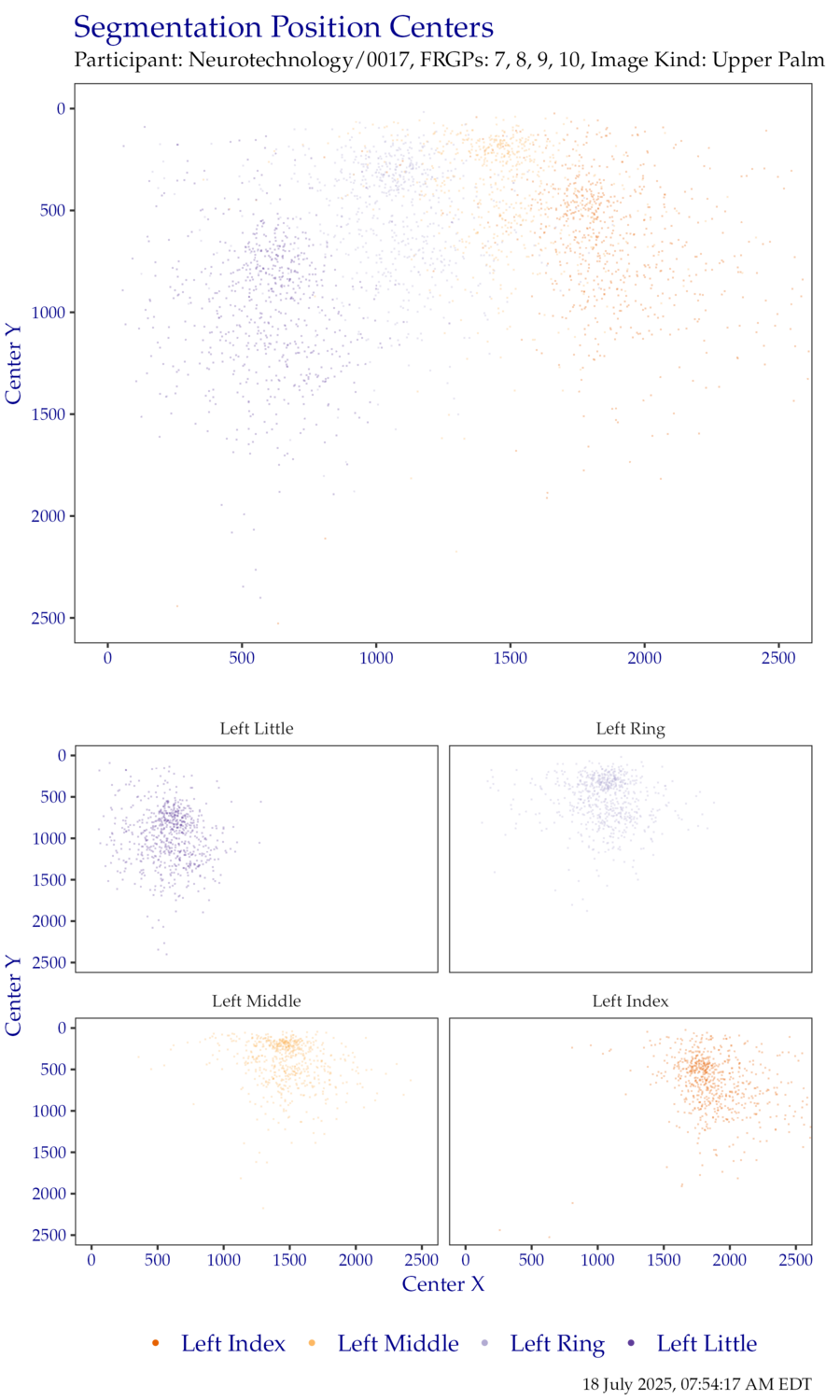Segmentation centers for left hand FiveInch data.