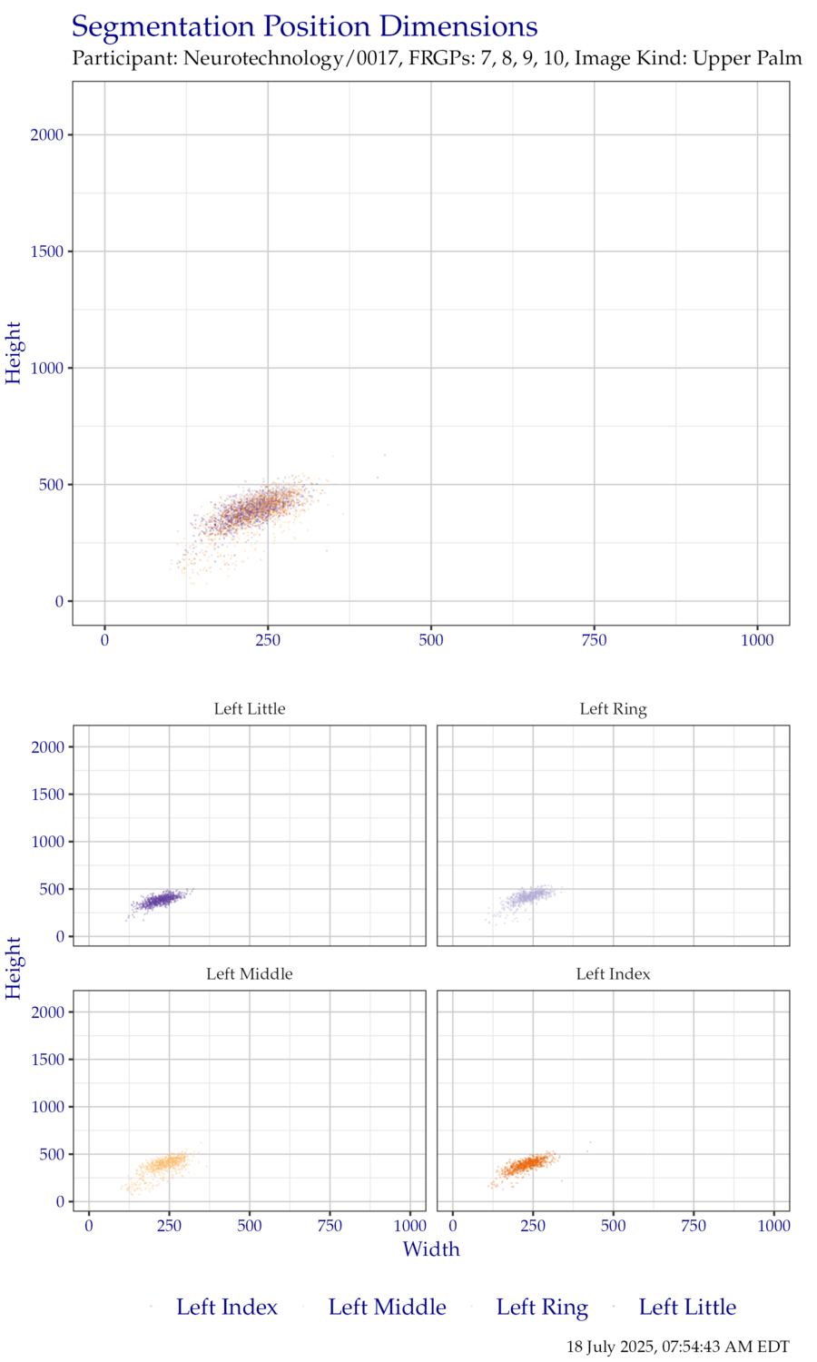 Segmentation position dimensions for left hand FiveInch data.