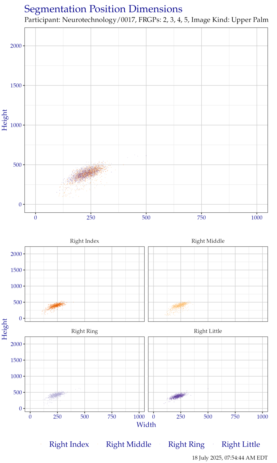 Segmentation position dimensions for right hand FiveInch data.