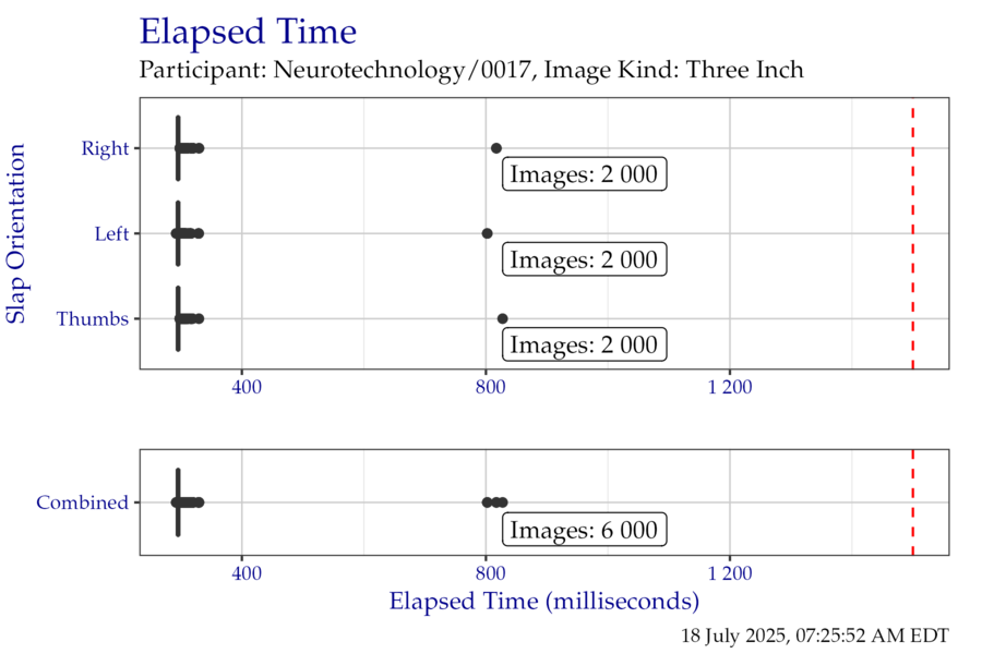 Box plots of elapsed time in milliseconds when segmenting the ThreeInch timing test corpus, separated by slap orientation.