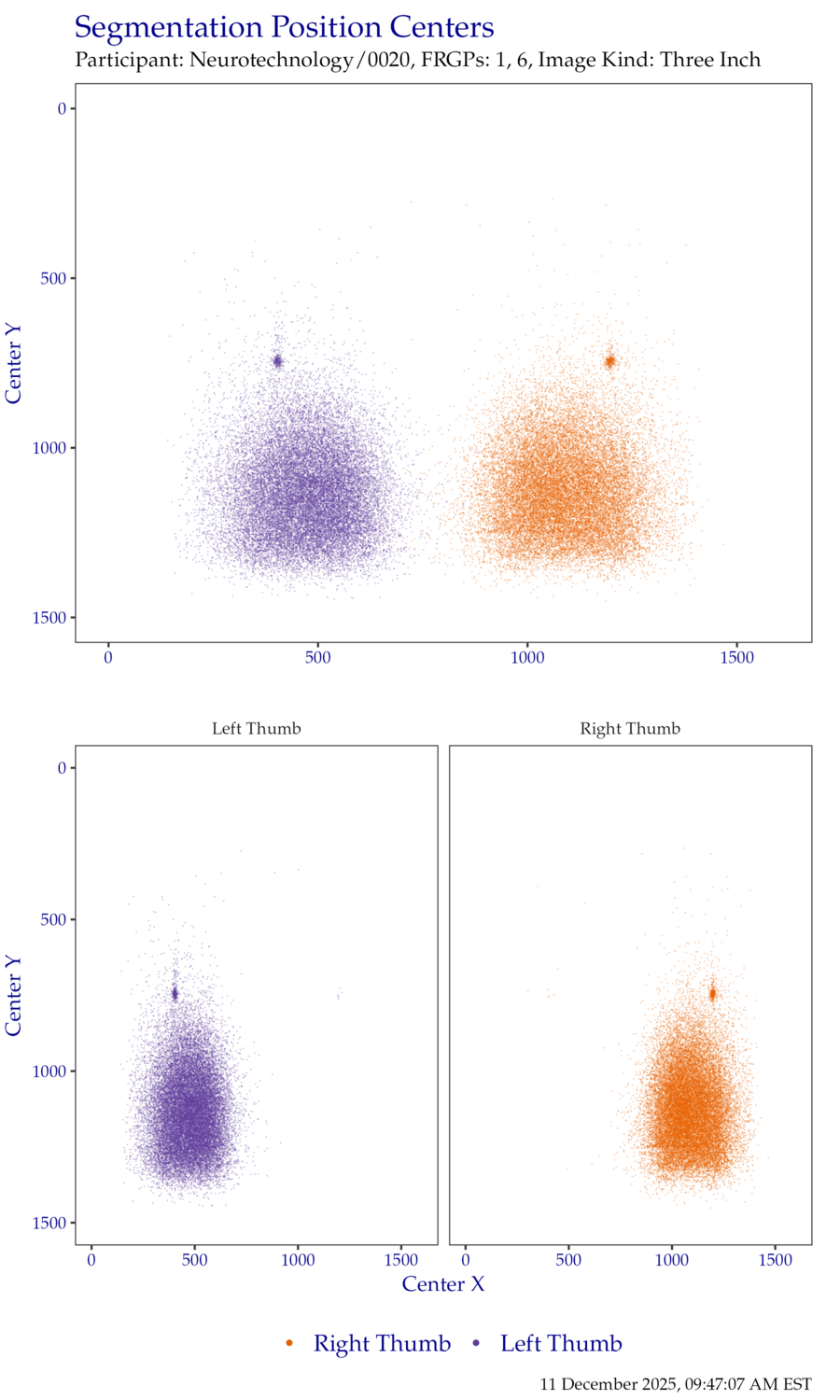 Segmentation centers for thumb ThreeInch data.