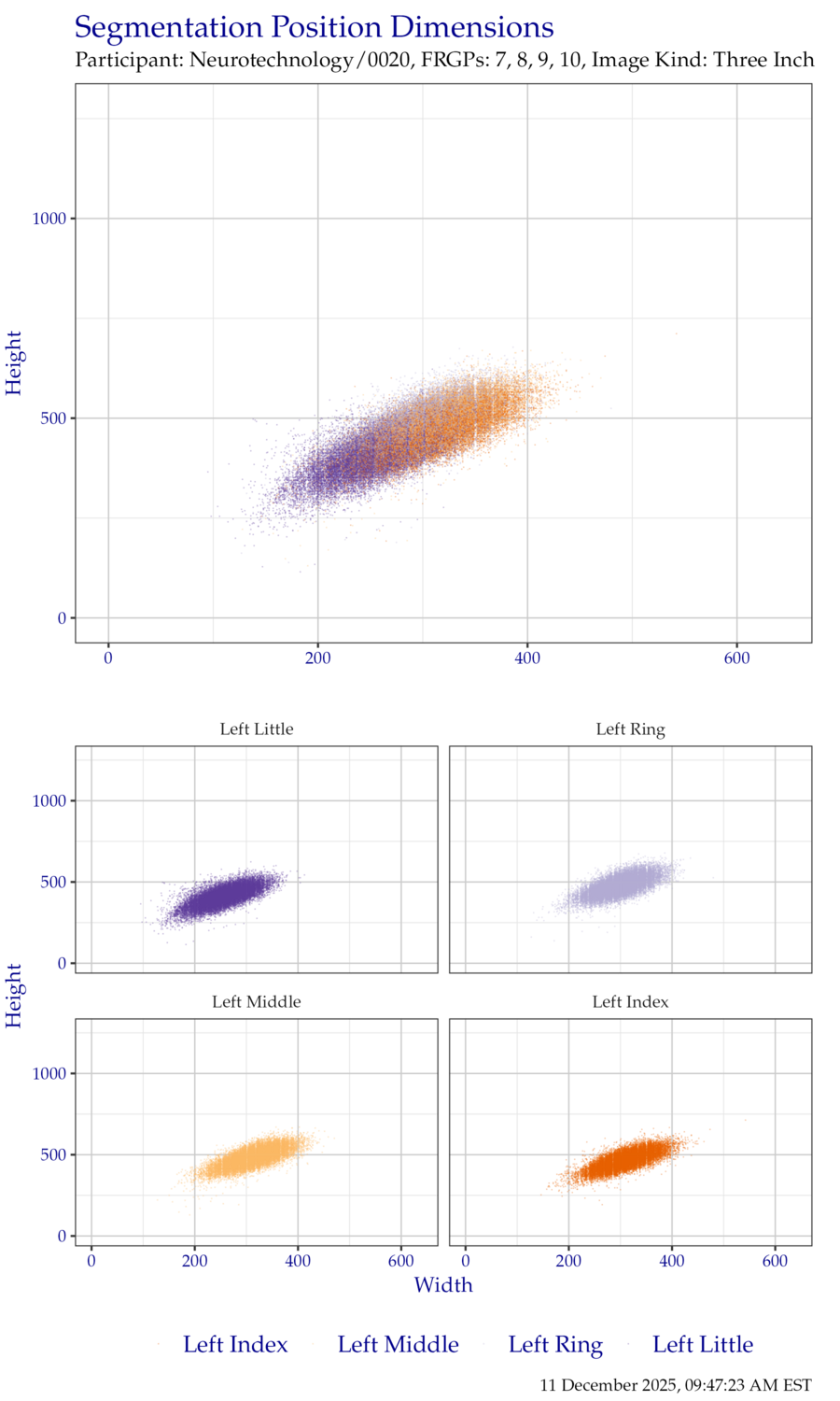Segmentation position dimensions for left hand ThreeInch data.