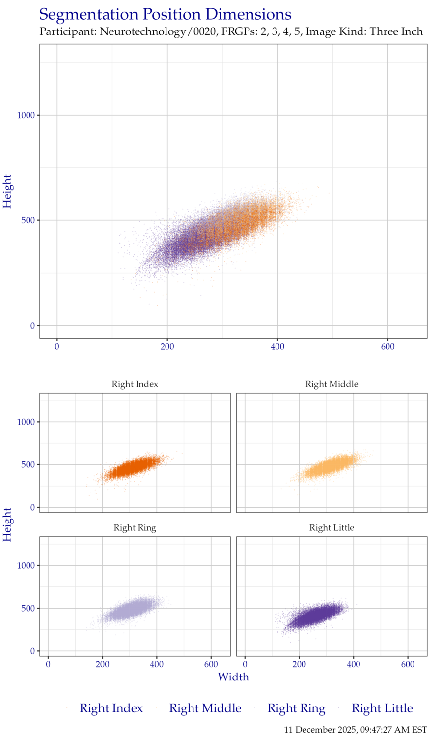 Segmentation position dimensions for right hand ThreeInch data.