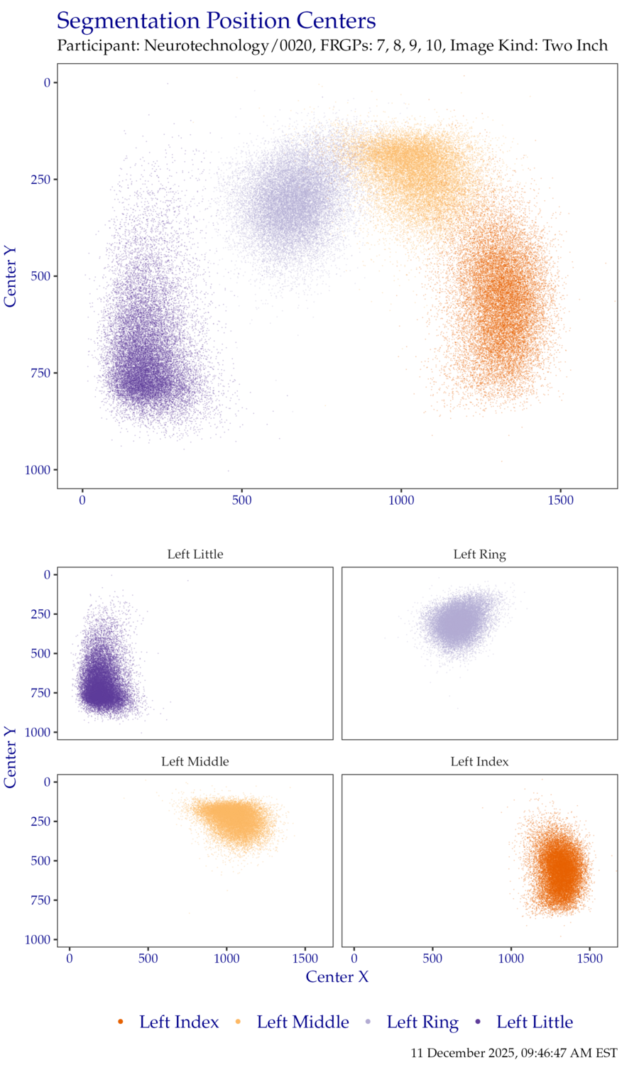 Segmentation centers for left hand TwoInch data.