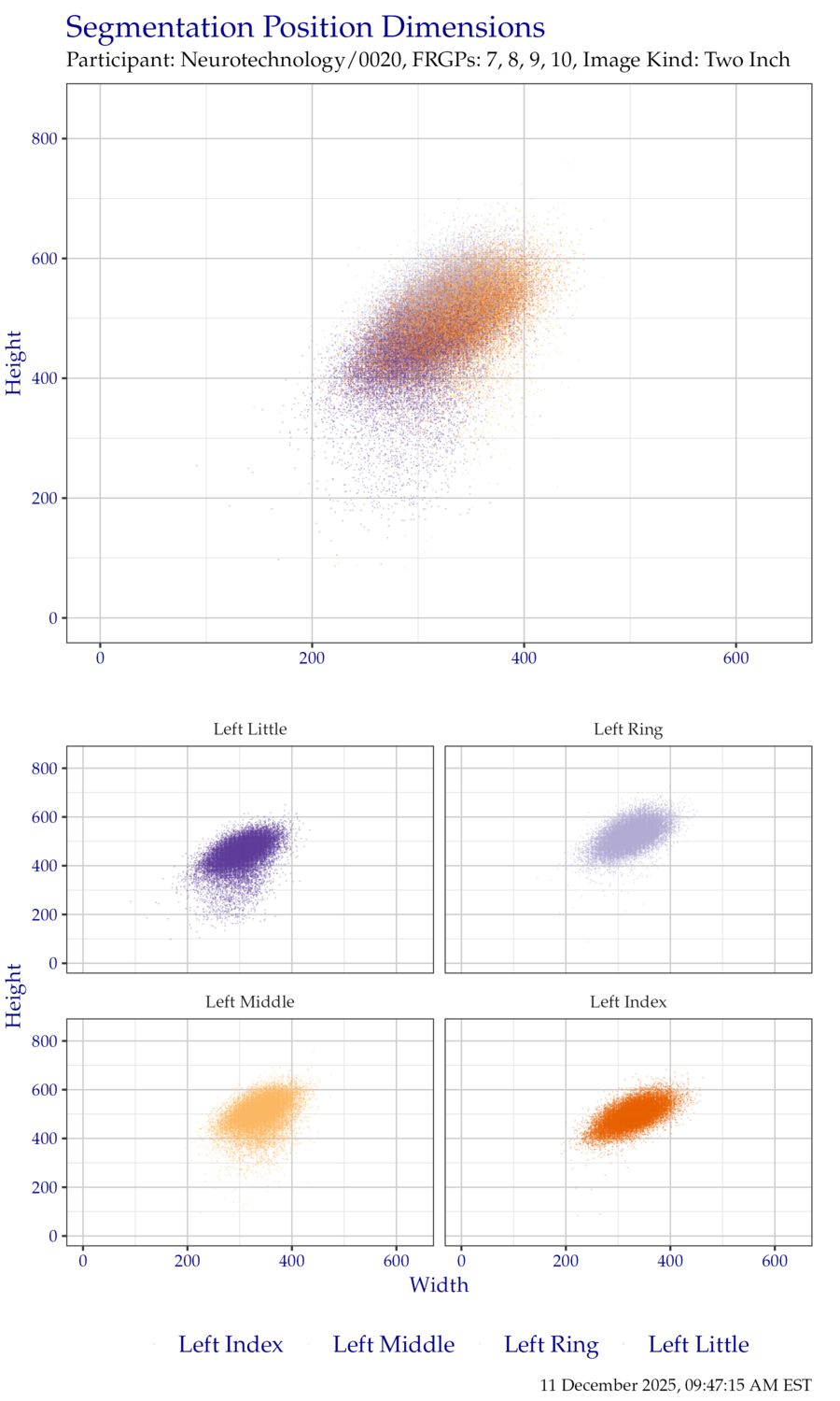 Segmentation position dimensions for left hand TwoInch data.