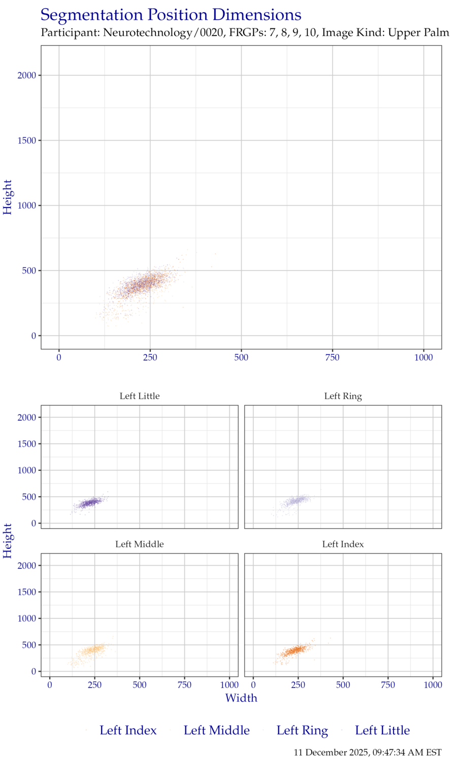 Segmentation position dimensions for left hand FiveInch data.