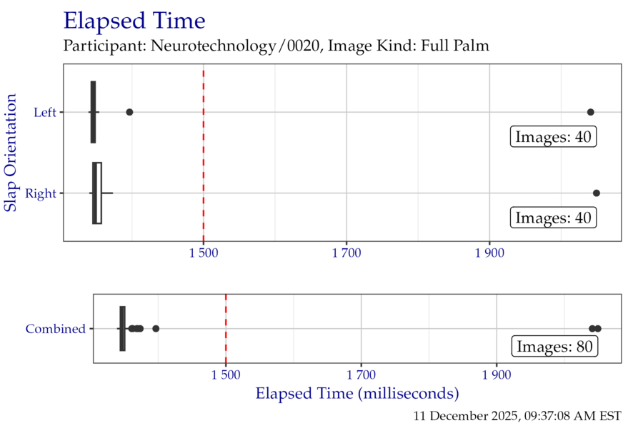 Box plots of elapsed time in milliseconds when segmenting the EightInch timing test corpus, separated by slap orientation.