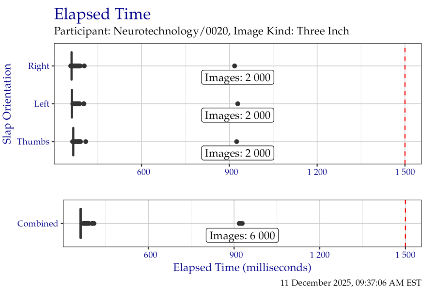 Box plots of elapsed time in milliseconds when segmenting the ThreeInch timing test corpus, separated by slap orientation.