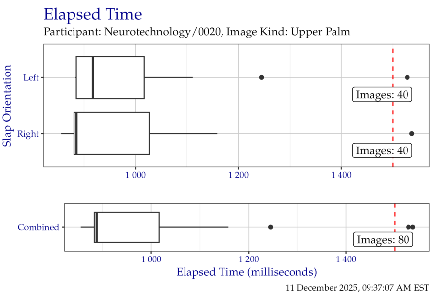 Box plots of elapsed time in milliseconds when segmenting the FiveInch timing test corpus, separated by slap orientation.