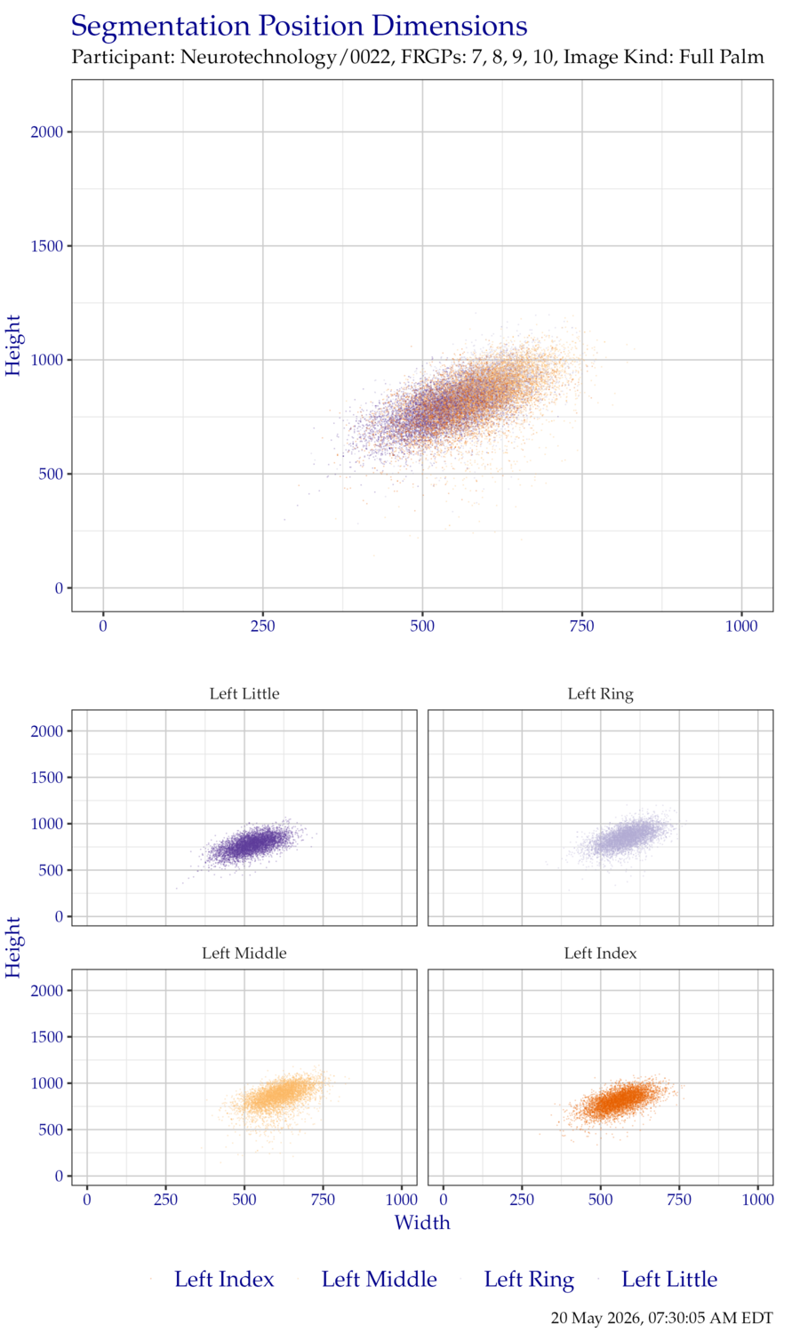 Segmentation position dimensions for left hand EightInch data.