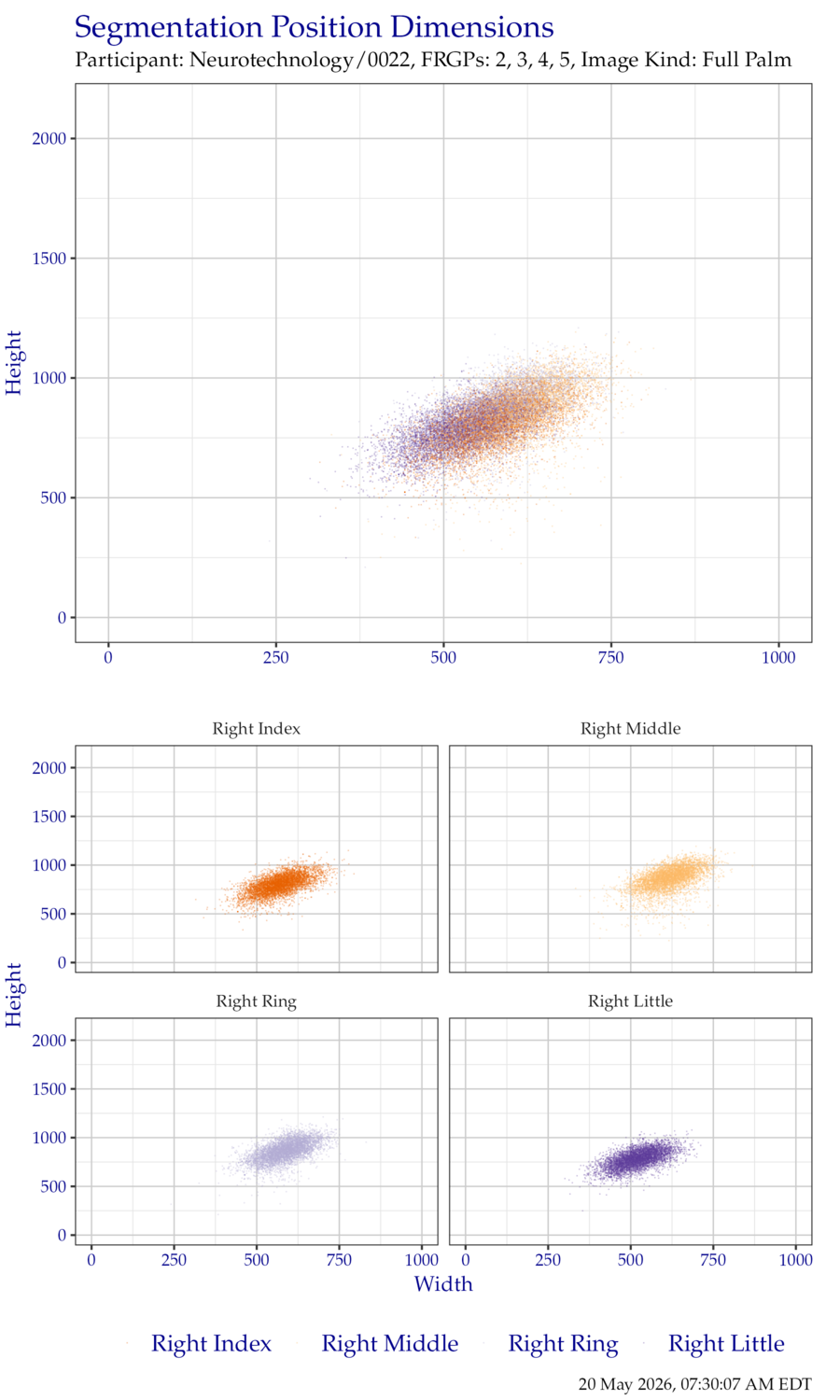 Segmentation position dimensions for right hand EightInch data.